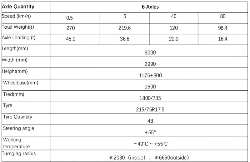 Specification- 6 axles hydraulic modular trailer