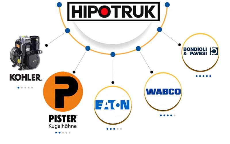 HPOTRUK Modular Trailer equipped KOHLER engines, WABCO valves, and Bondioli & Pavesi hydraulics famous brand